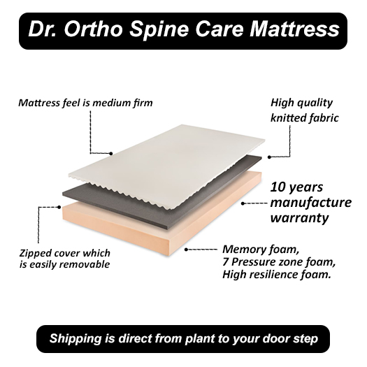 DR. ORTHO SPINE CARE MATTRESS