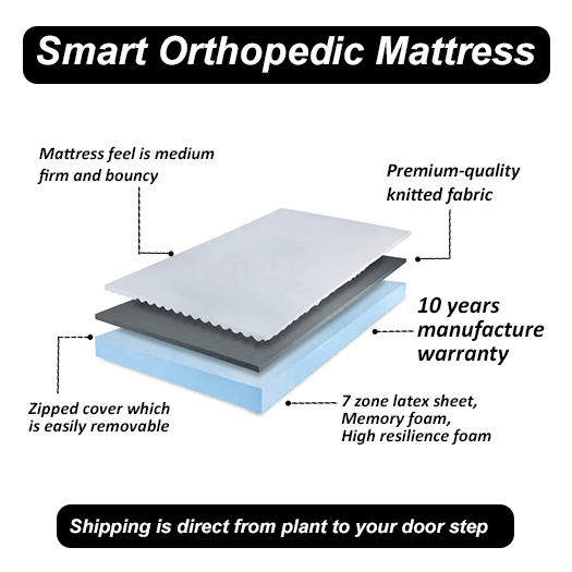 Smart Orthopedic Mattress